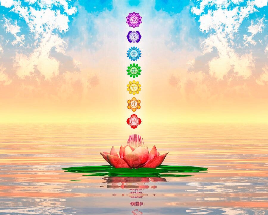 The 7 Chakras of kundalini yoga