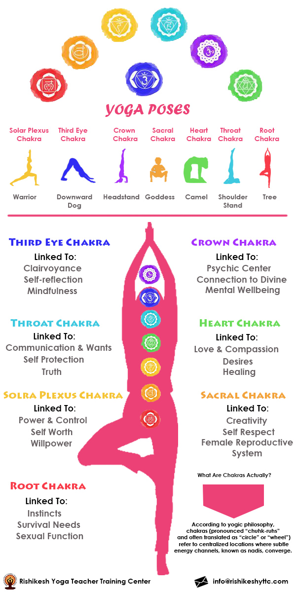 kundalini yoga infographic