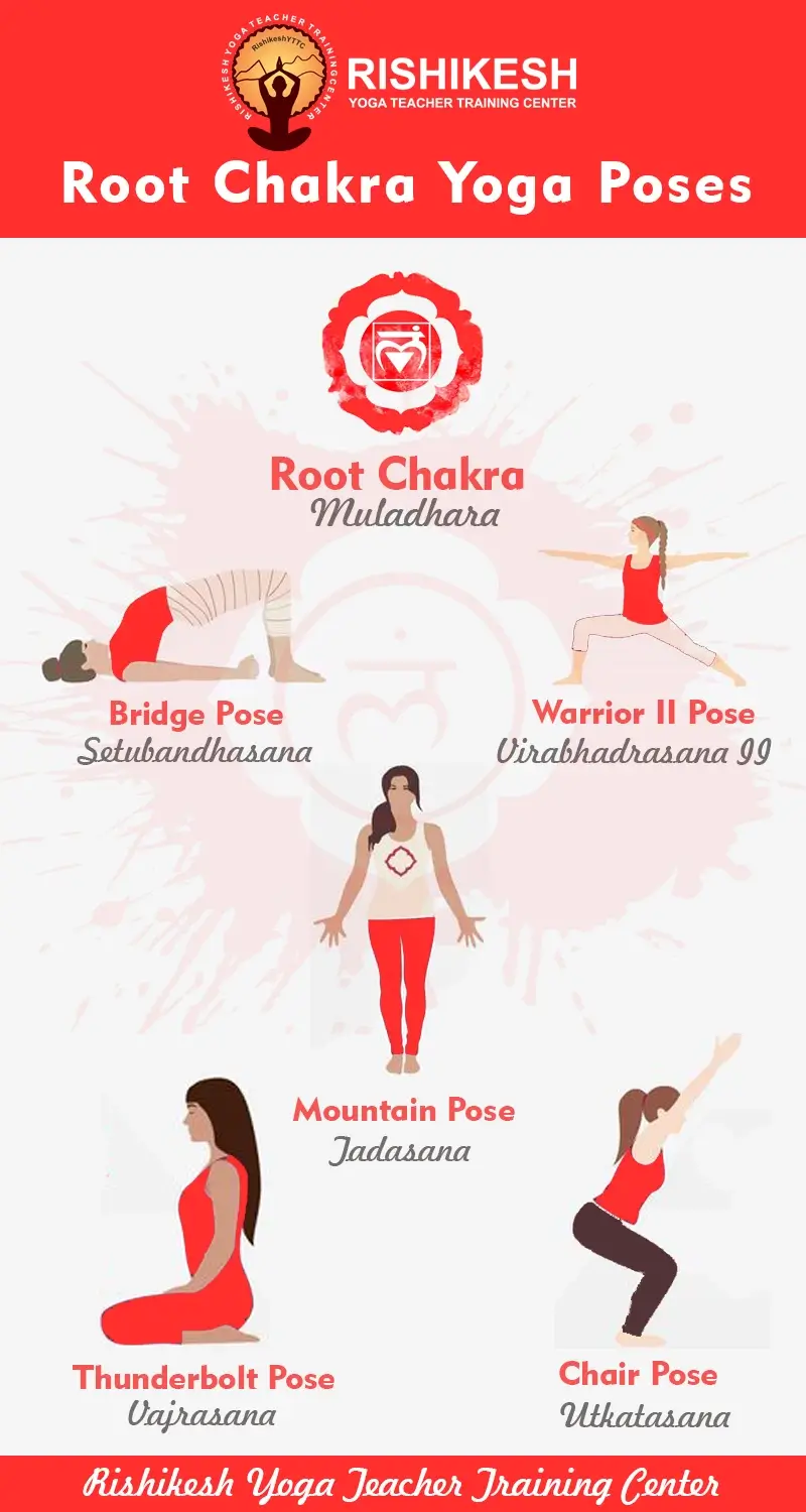 Muladhara root chakra infopgraphic
