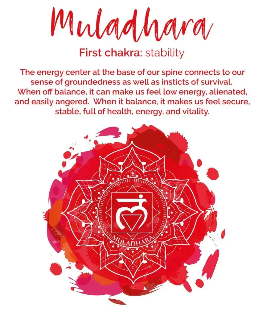 Muladhara - The Root Chakra & How to Balance it Easily